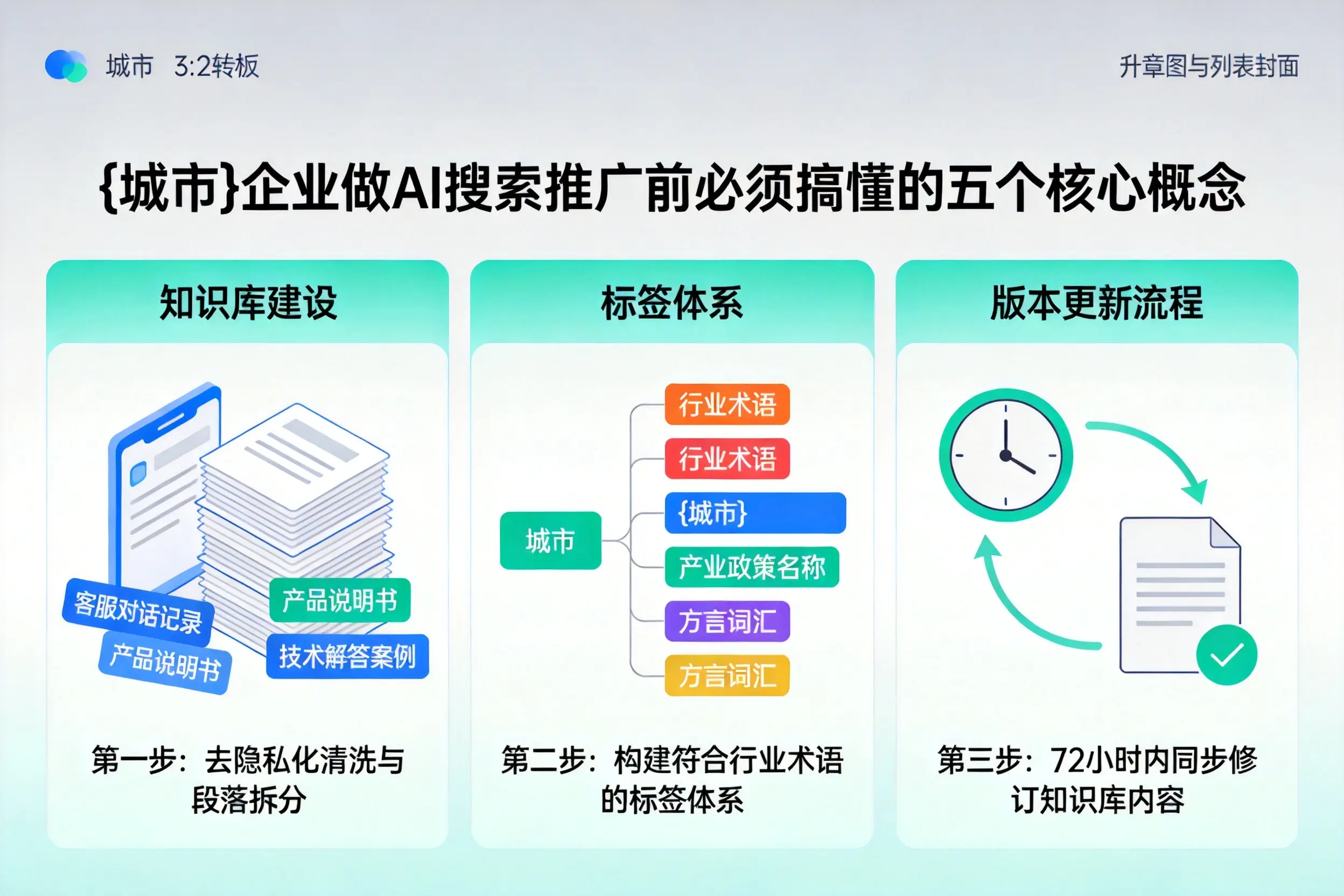 巴马企业做AI搜索推广前必须搞懂的五个核心概念
